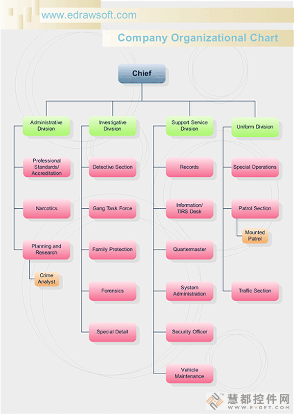 Eere Org Chart